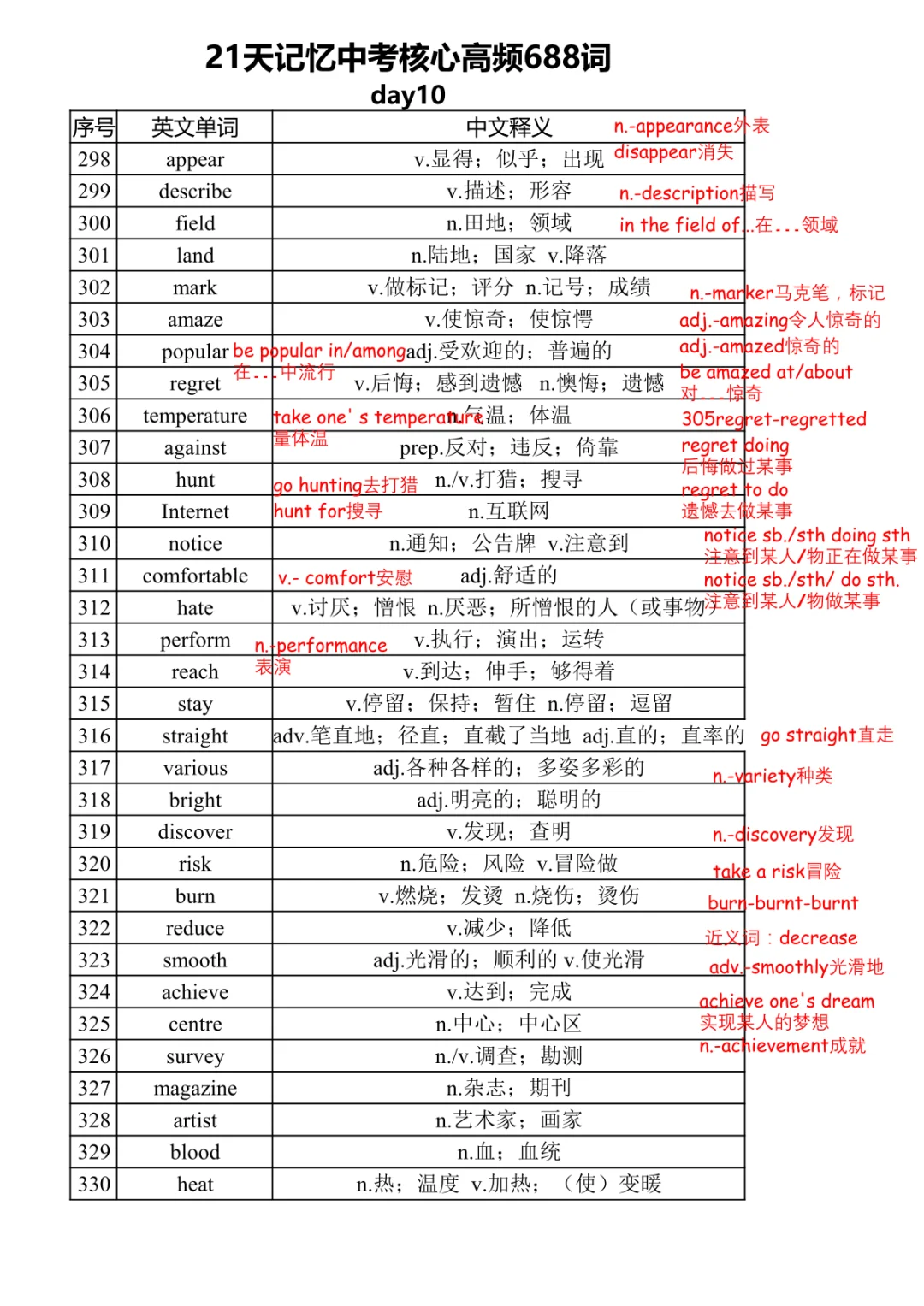 🔥🔥🔥21天记忆中考核心高频688词DAY10 第2张