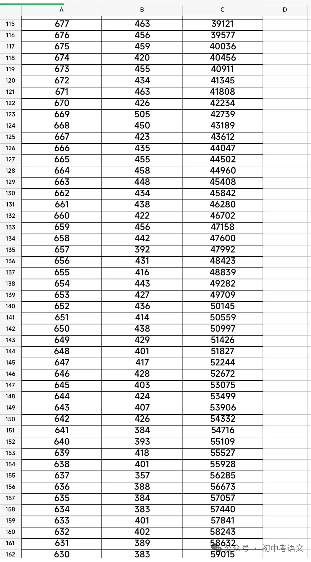 2025年河北邯郸中考一分一档 第5张