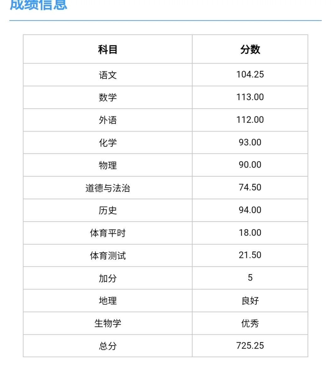 24届天津中考生 欢迎学弟学妹提问 第1张