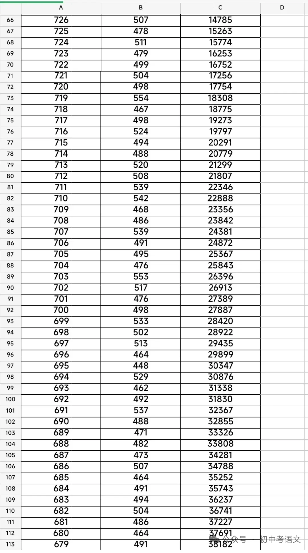 2025年河北邯郸中考一分一档 第4张