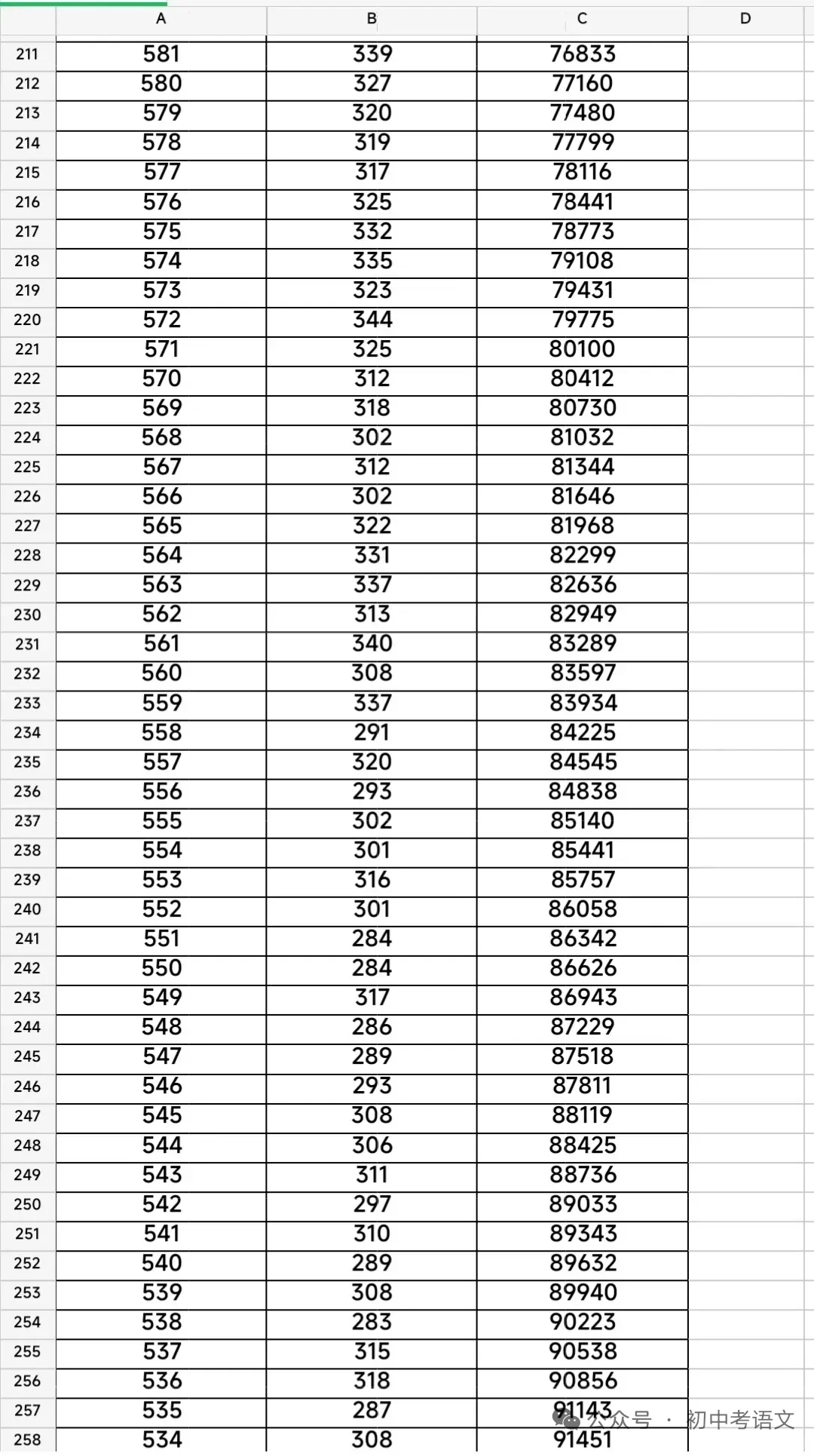 2025年河北邯郸中考一分一档 第7张