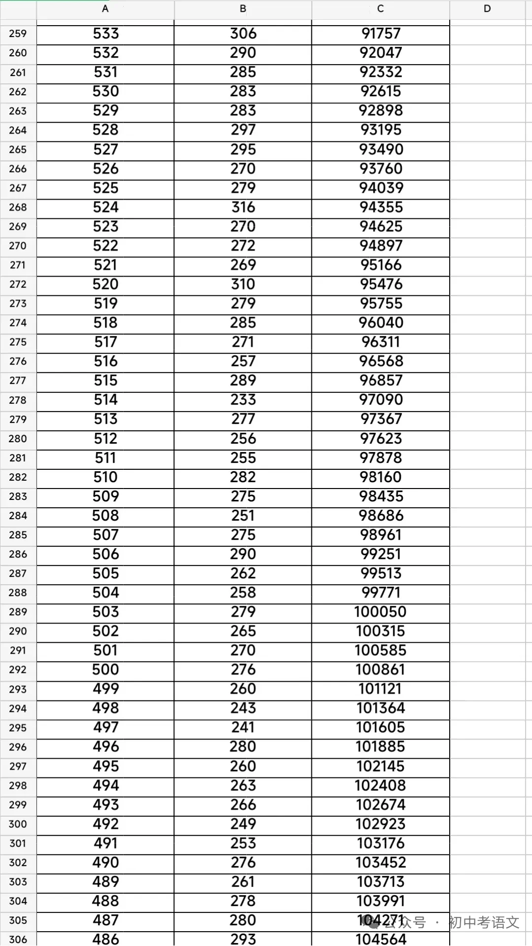 2025年河北邯郸中考一分一档 第1张