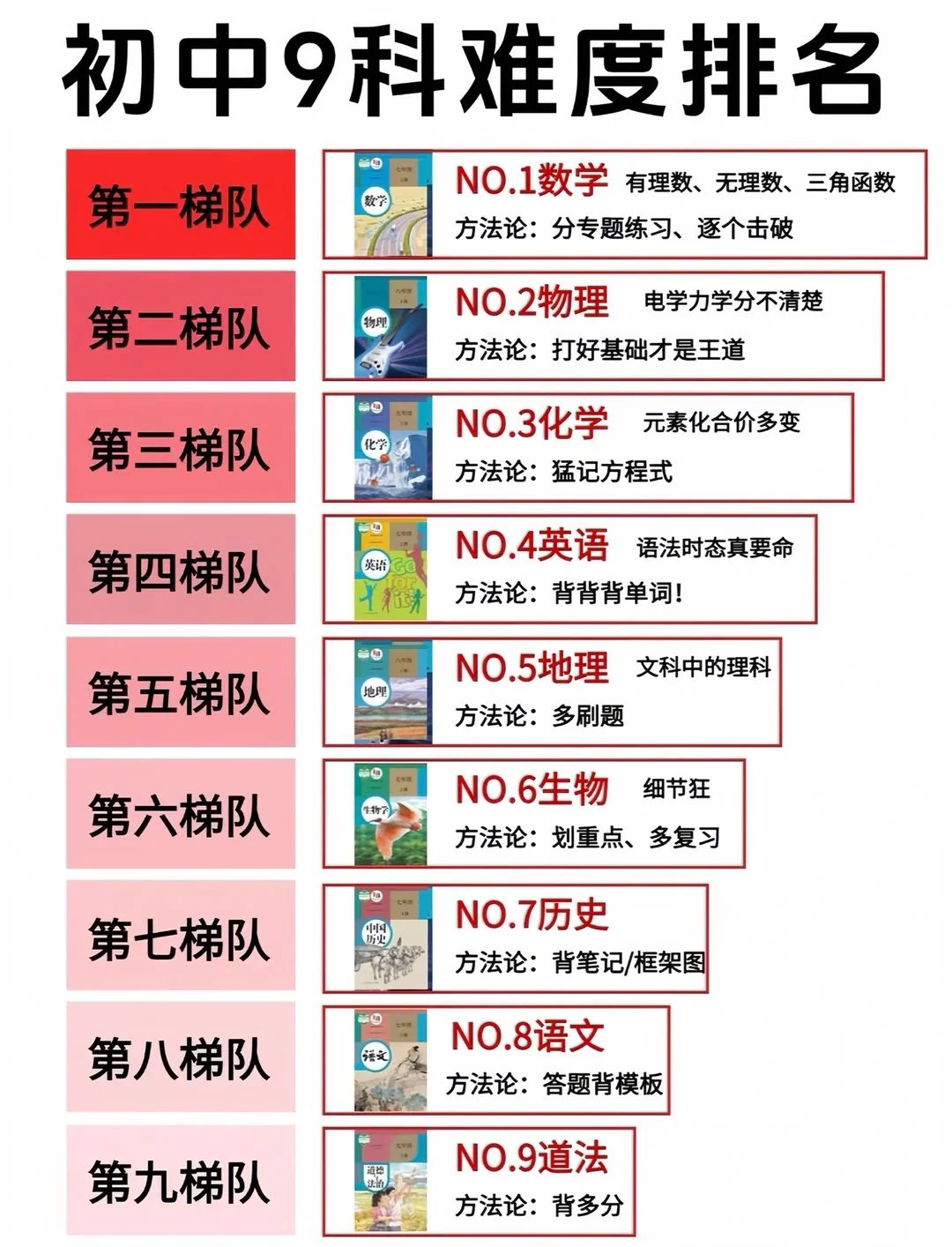 初中让这8个退步表现止步，小心越陷越深！ 第3张