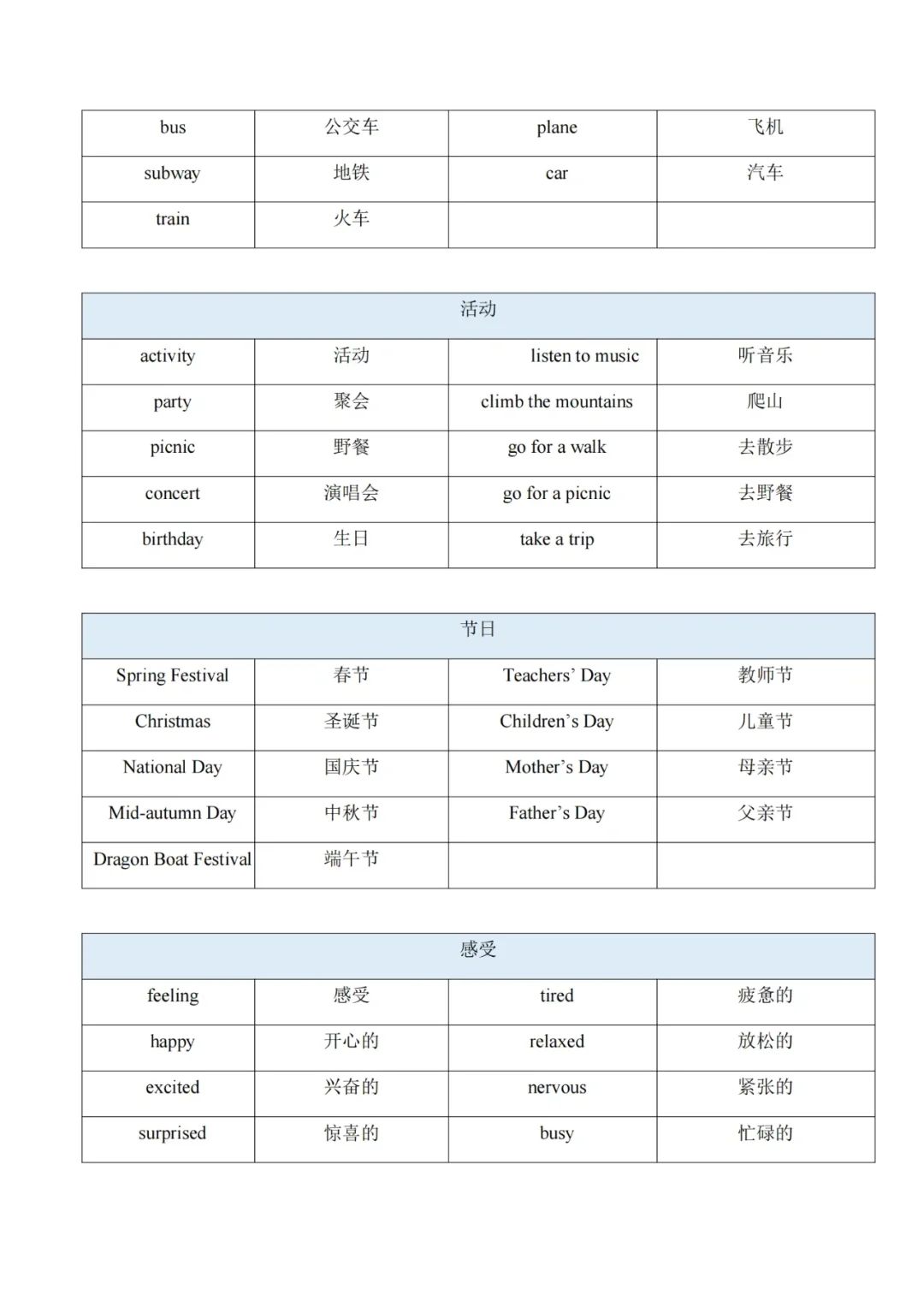 中考听力填空高频词汇 第7张