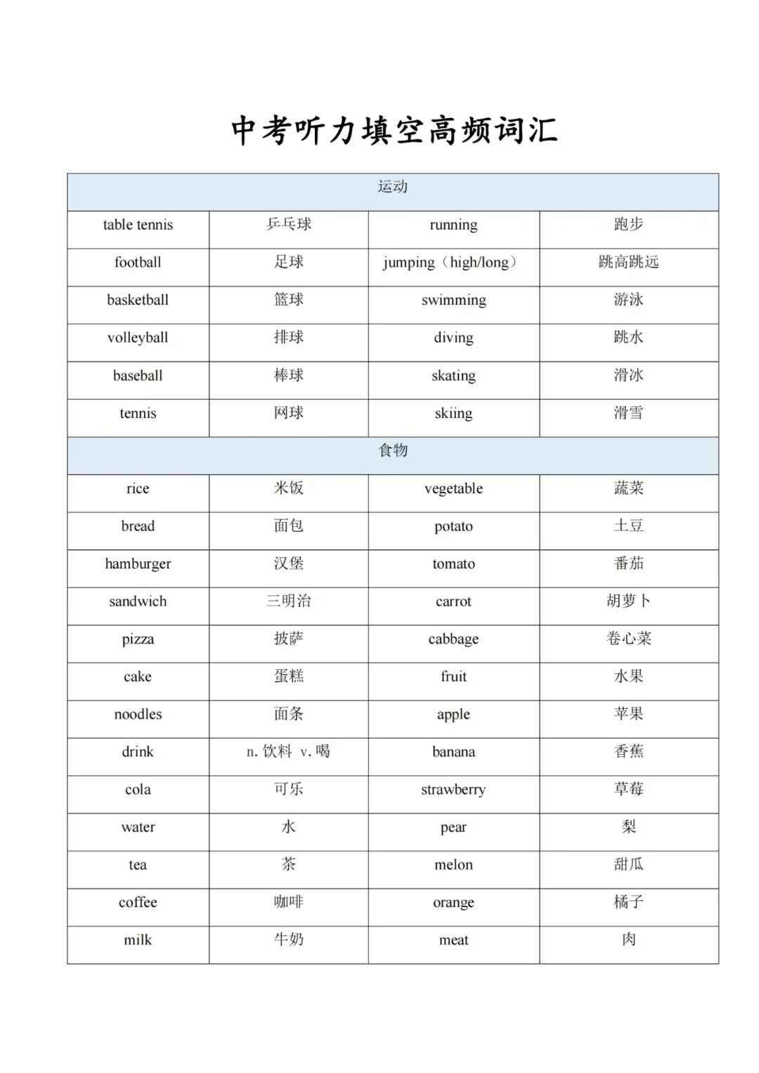 中考听力填空高频词汇 第3张