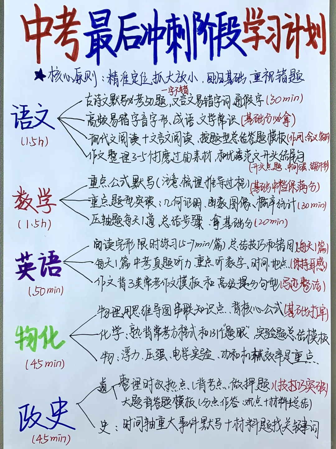 中考最后冲刺抓住这些重点，十几天也能逆袭 第2张