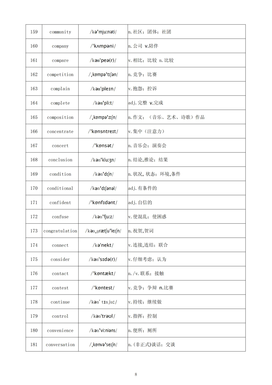 中考英语高频686个词汇让你脱颖而出 第10张