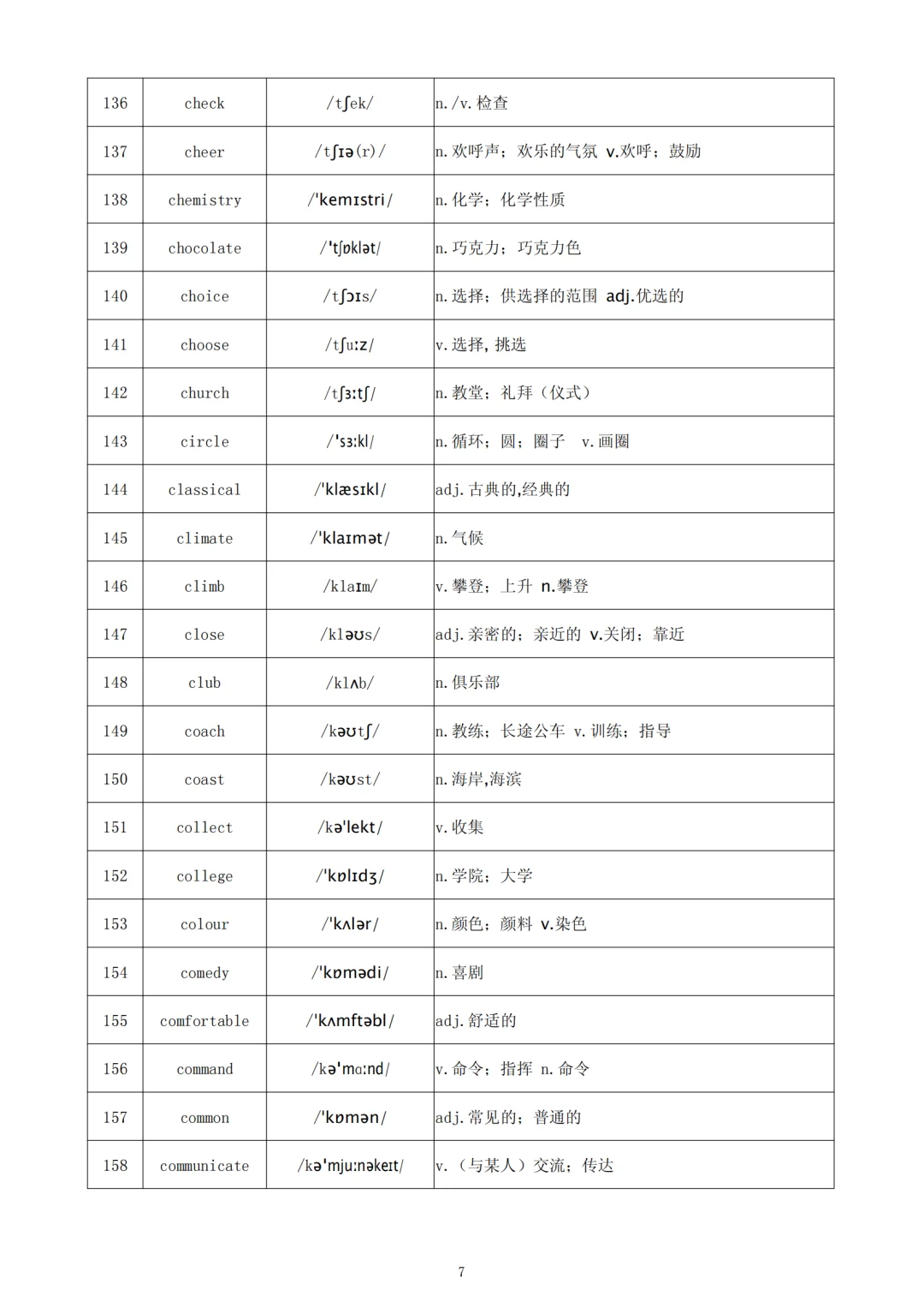 中考英语高频686个词汇让你脱颖而出 第9张