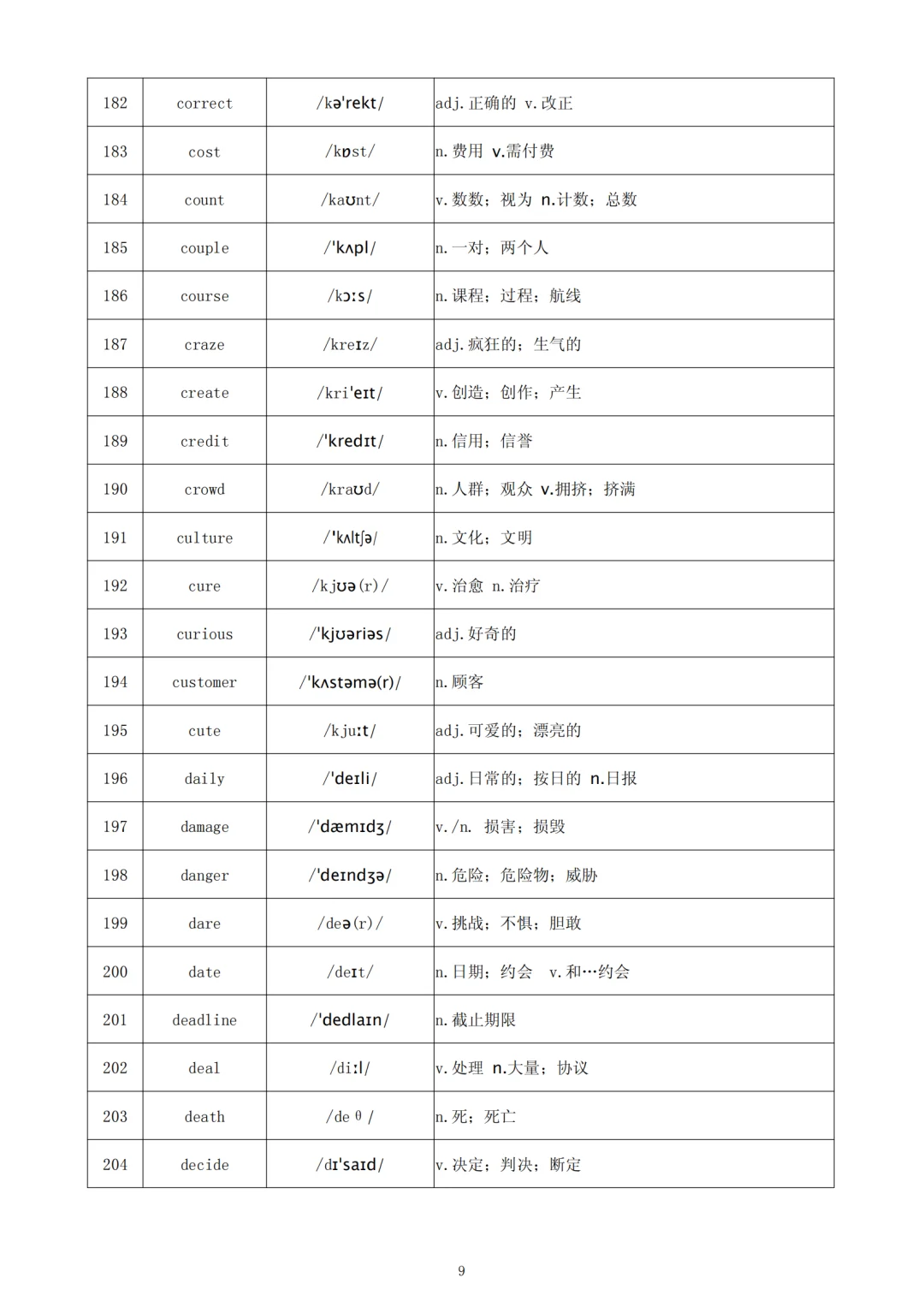 中考英语高频686个词汇让你脱颖而出 第11张