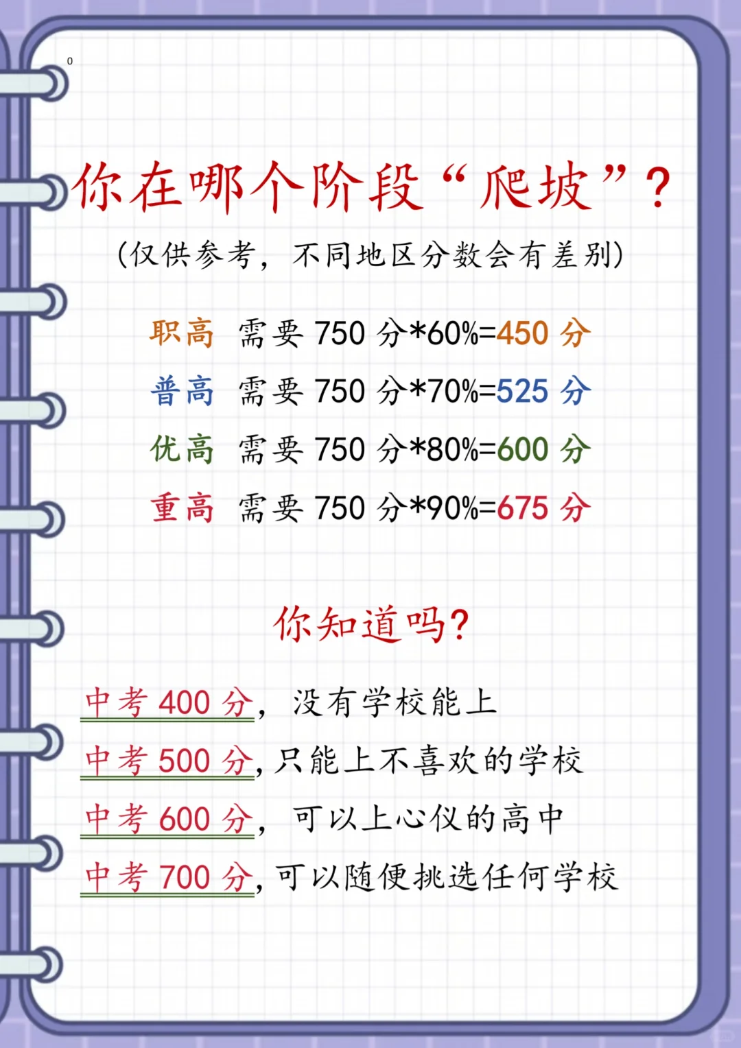 尖子生不外传的学习方法！ 第5张