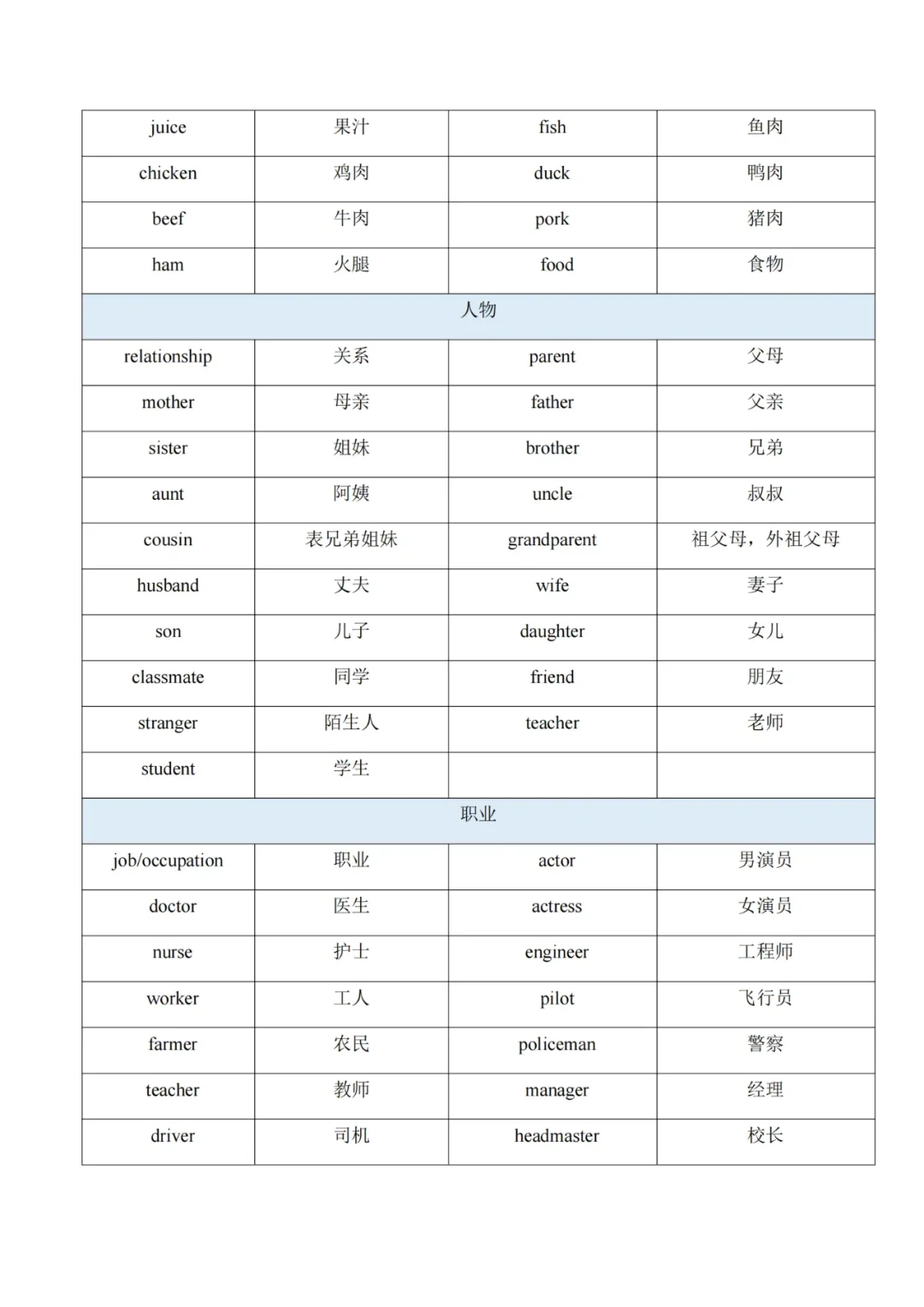 中考听力填空高频词汇 第4张