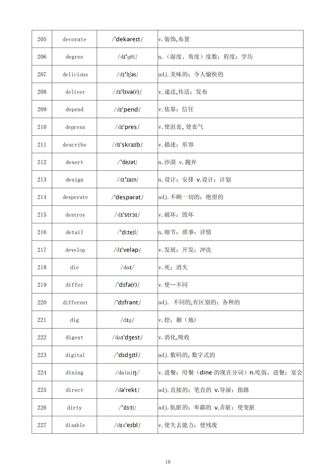 中考英语高频686个词汇让你脱颖而出 第1张