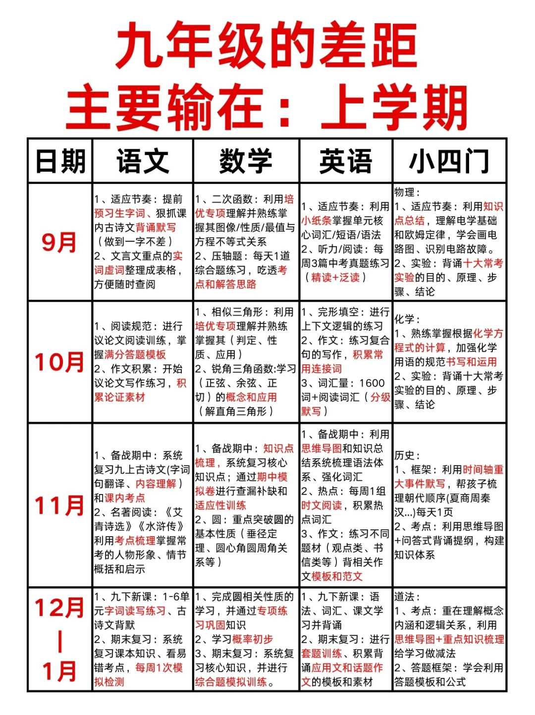 有远见的家长都是提前布局好初三上学期的❗ 第2张