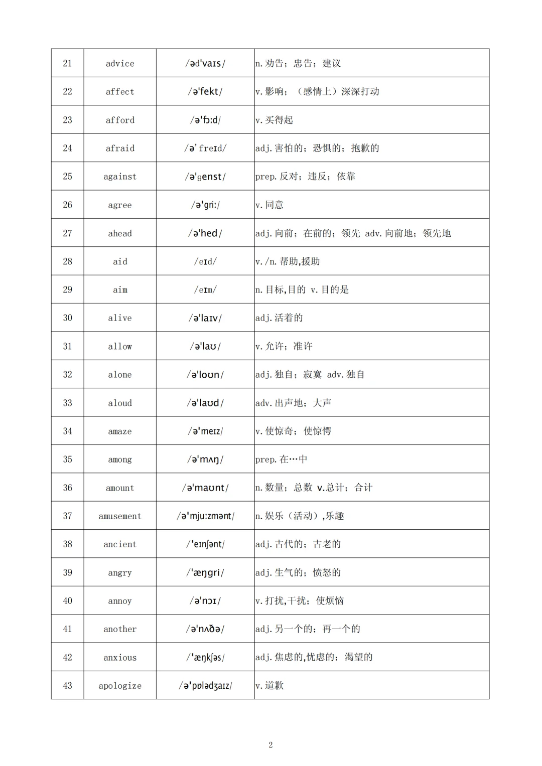 中考英语高频686个词汇让你脱颖而出 第4张