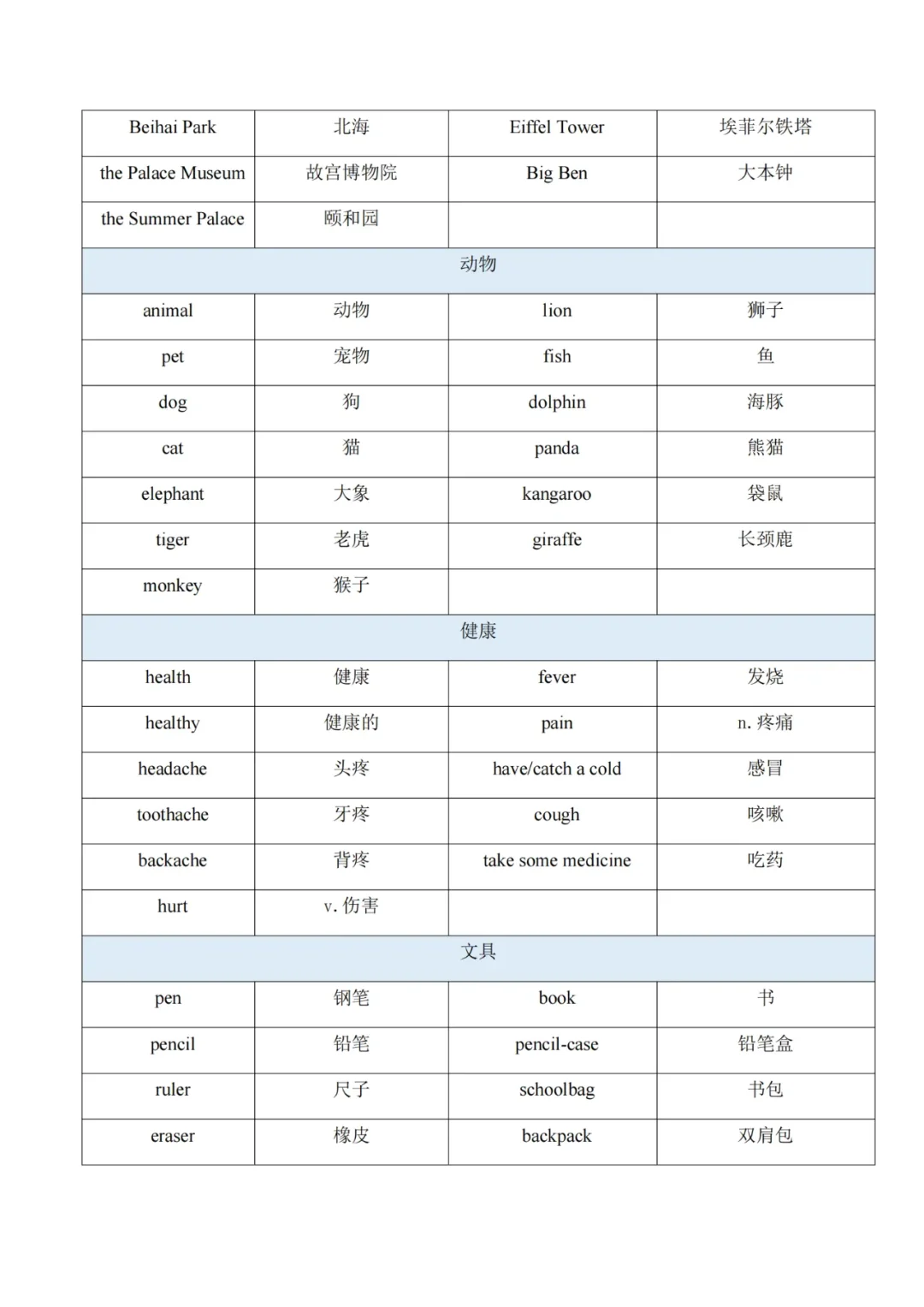中考听力填空高频词汇 第9张
