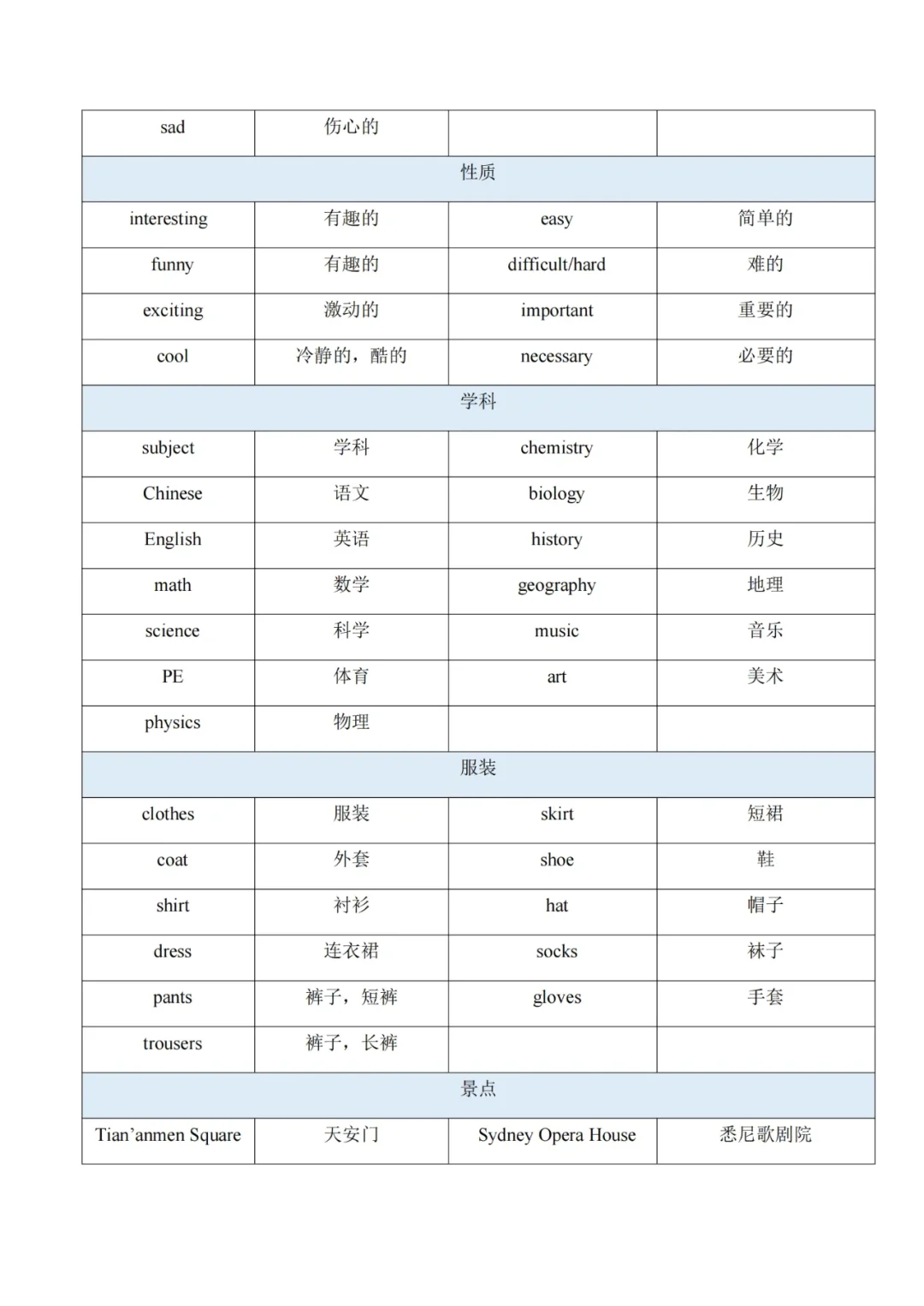 中考听力填空高频词汇 第8张
