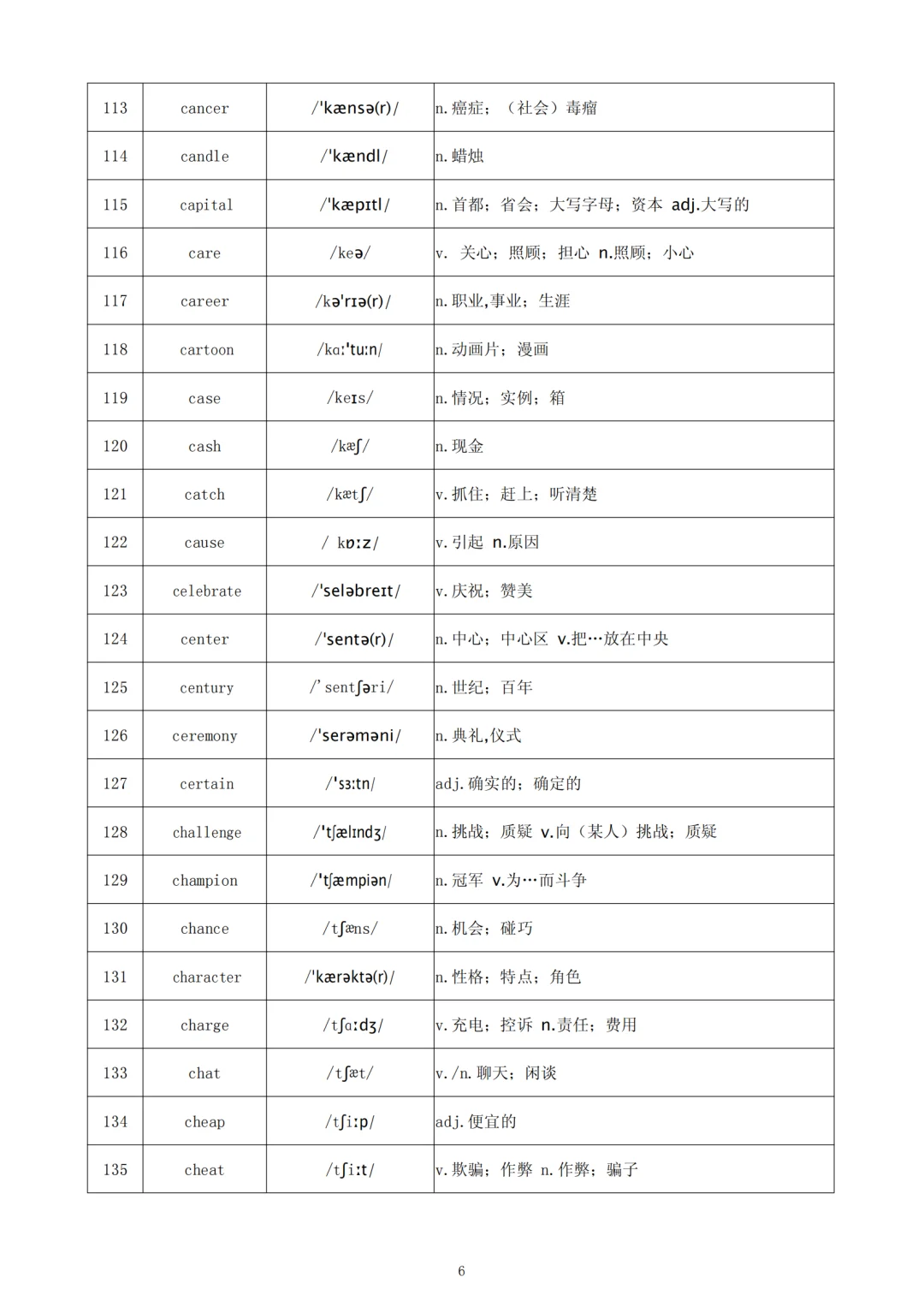 中考英语高频686个词汇让你脱颖而出 第8张