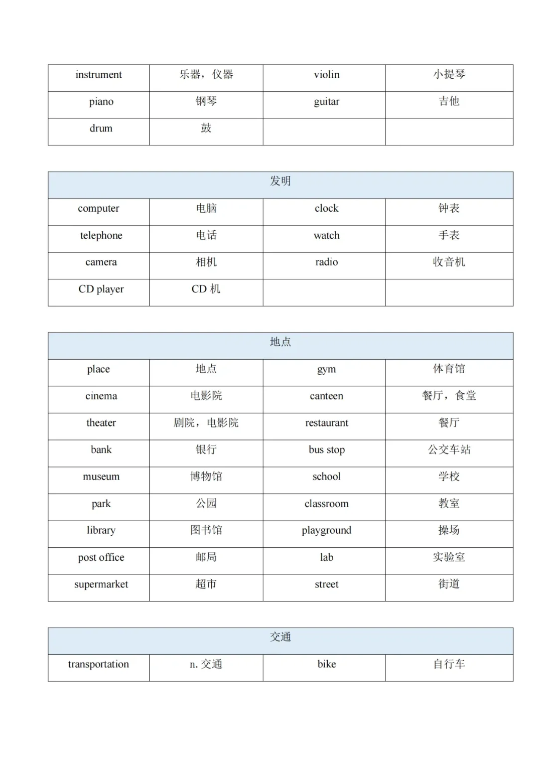 中考听力填空高频词汇 第6张