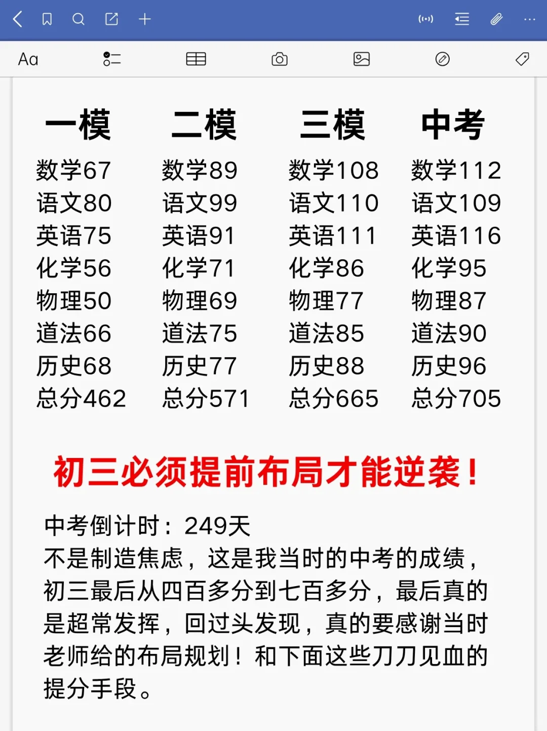 初三家长｜好的布局🟰把蕞好的成绩献给中考 第1张