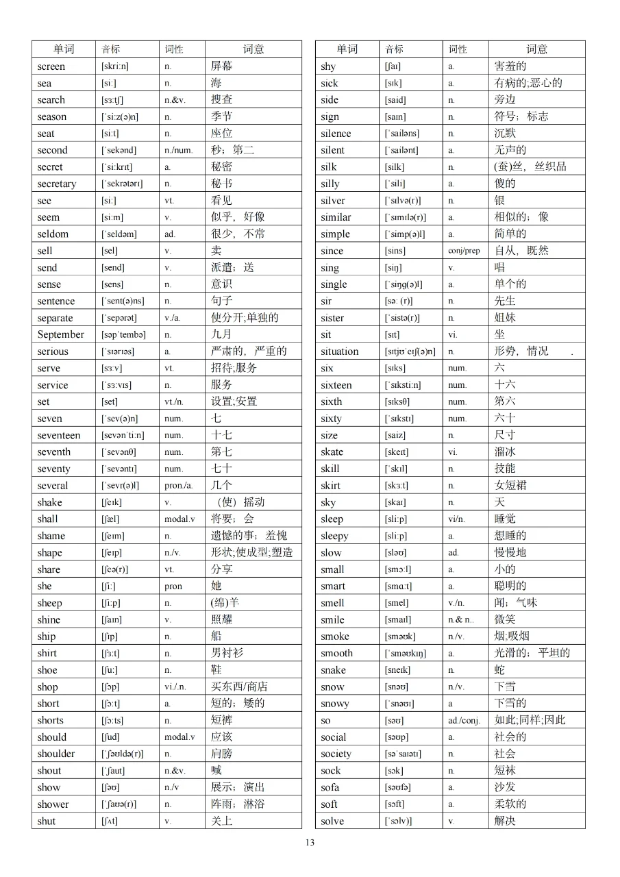 中考英语1600词汇！ 第14张