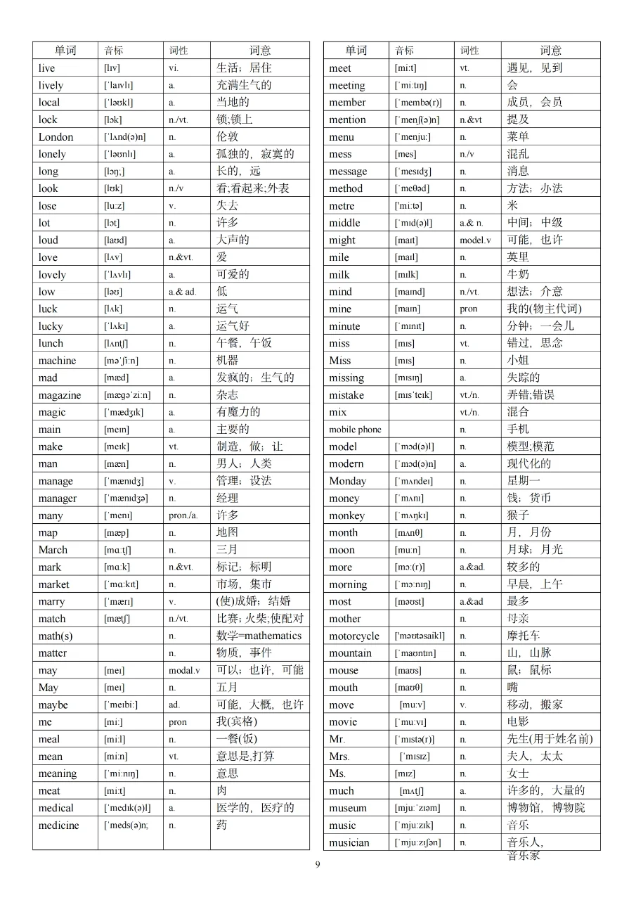 中考英语1600词汇！ 第10张