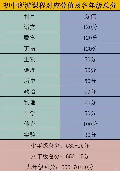 心里有分，学习有方向！ 第1张
