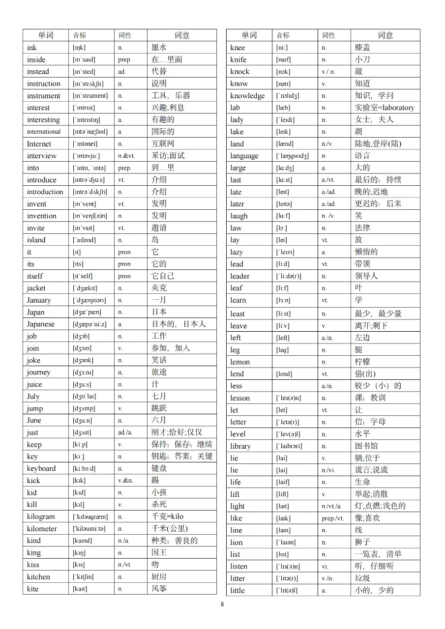 中考英语1600词汇！ 第9张