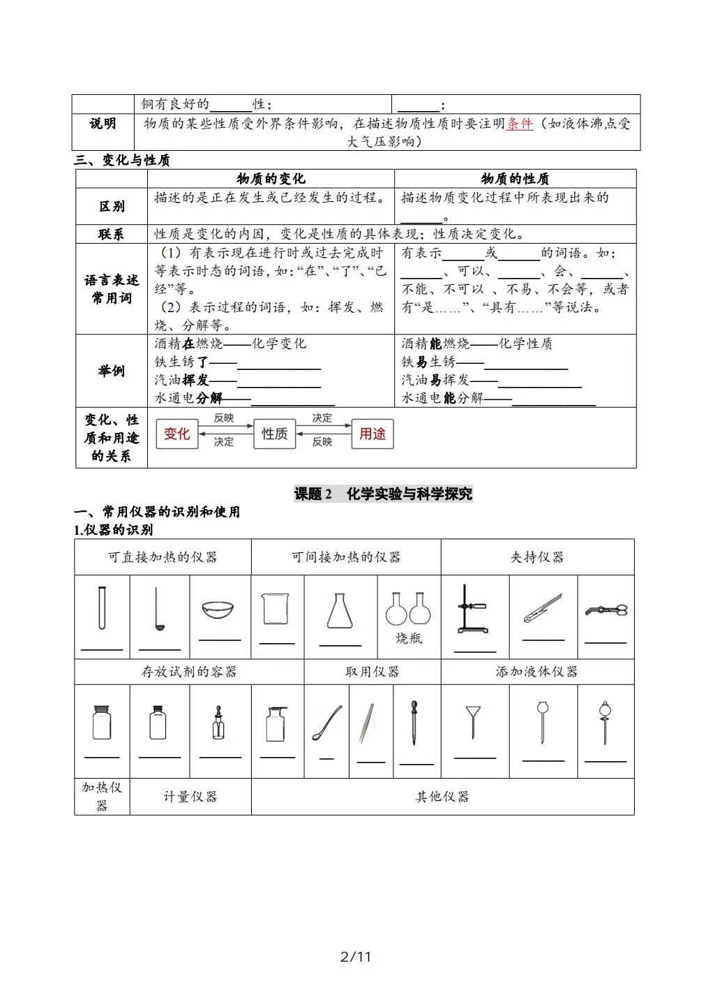 九上化 学｜第一单元 🔥逆袭不丢分 第11张