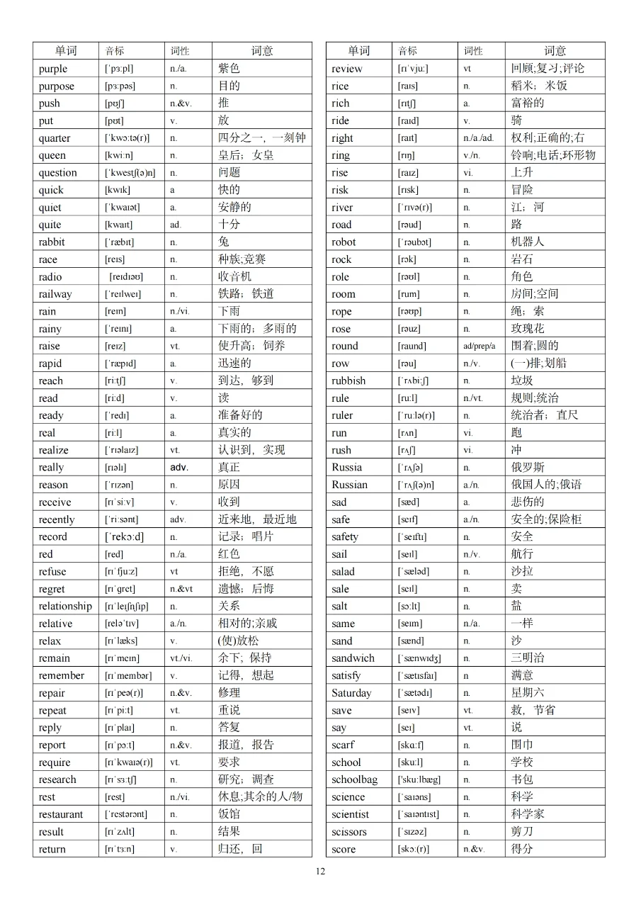 中考英语1600词汇！ 第13张