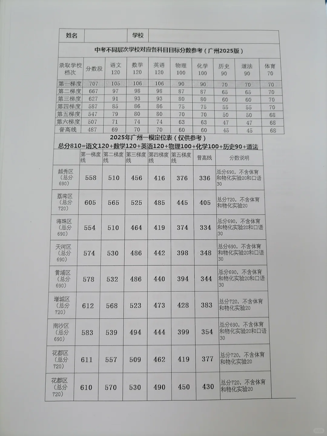 给孩子定中考目标了！ 第2张