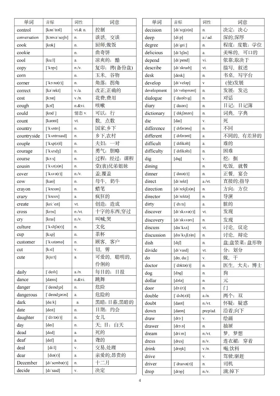 中考英语1600词汇！ 第5张