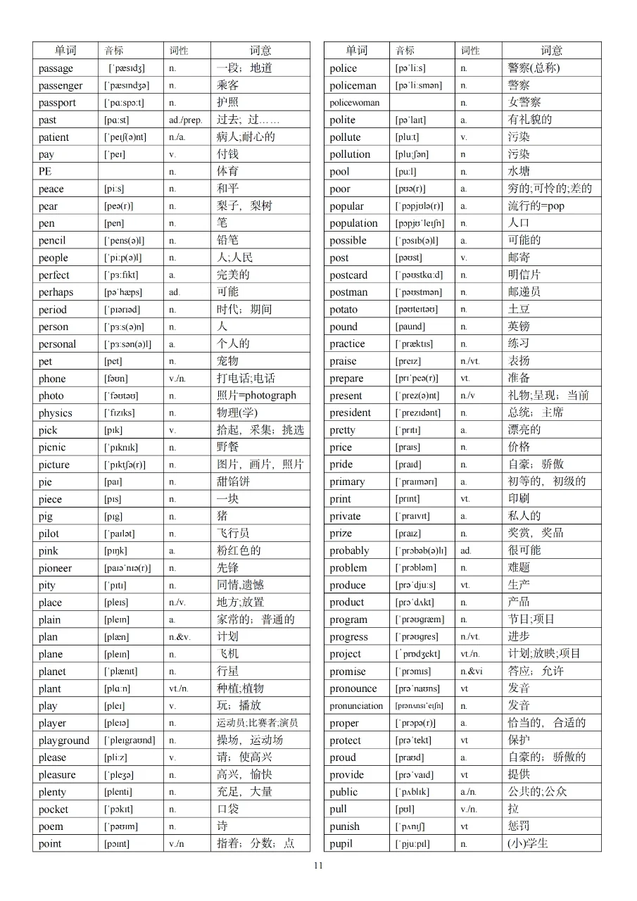 中考英语1600词汇！ 第12张