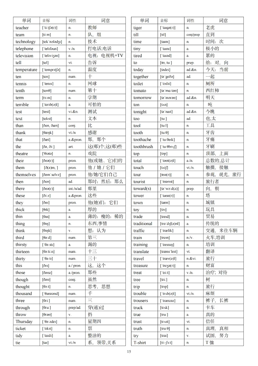 中考英语1600词汇！ 第16张