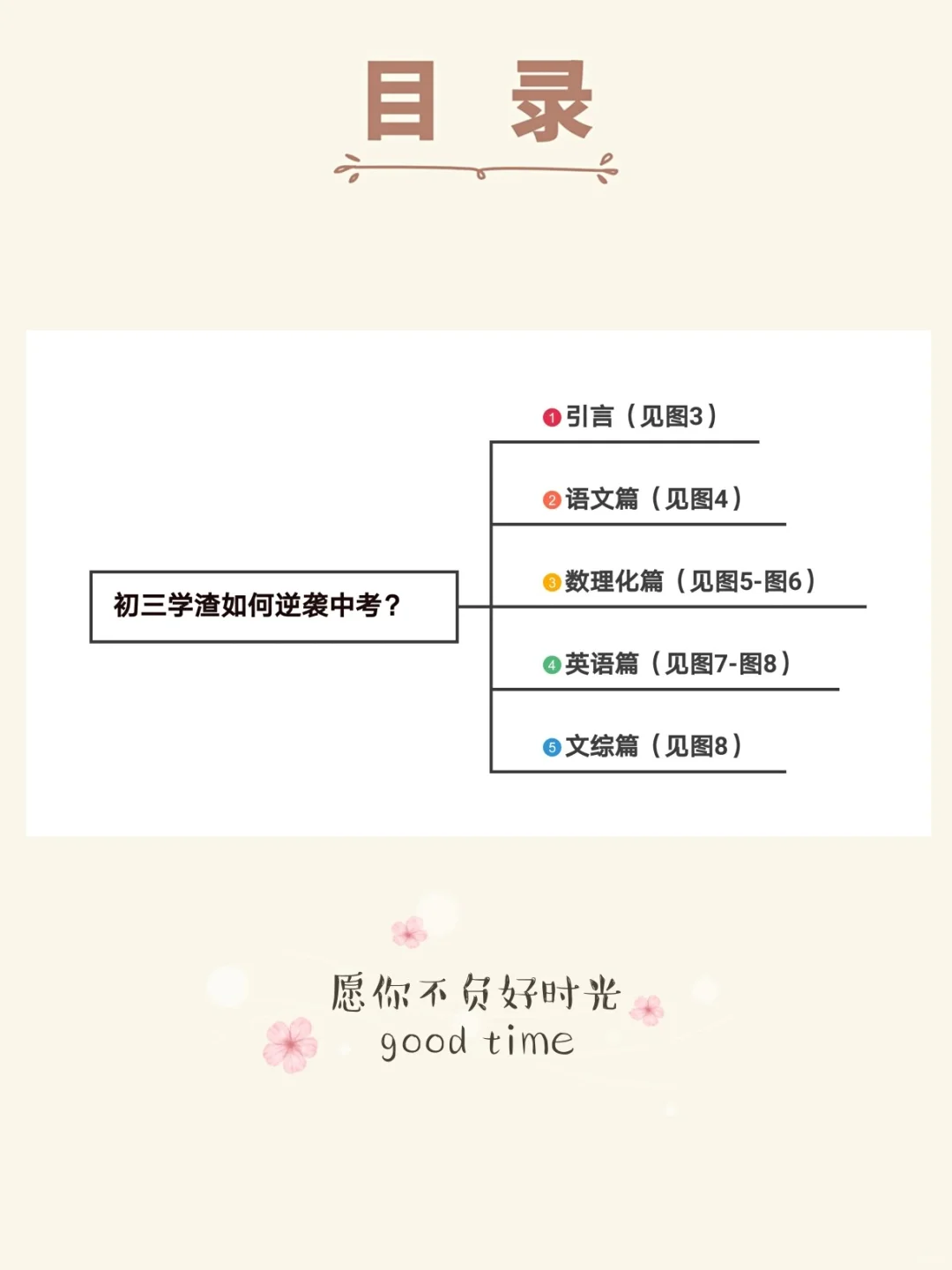 N56.㊙️学渣如何逆袭中考❓快速提分干货 第3张 N56.㊙️学渣如何逆袭中考❓快速提分干货 第3张