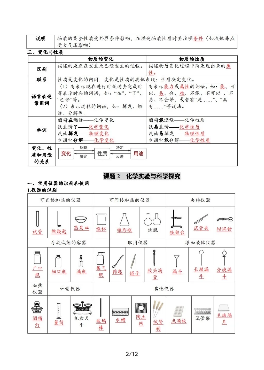 九上化 学｜第一单元 🔥逆袭不丢分 第4张