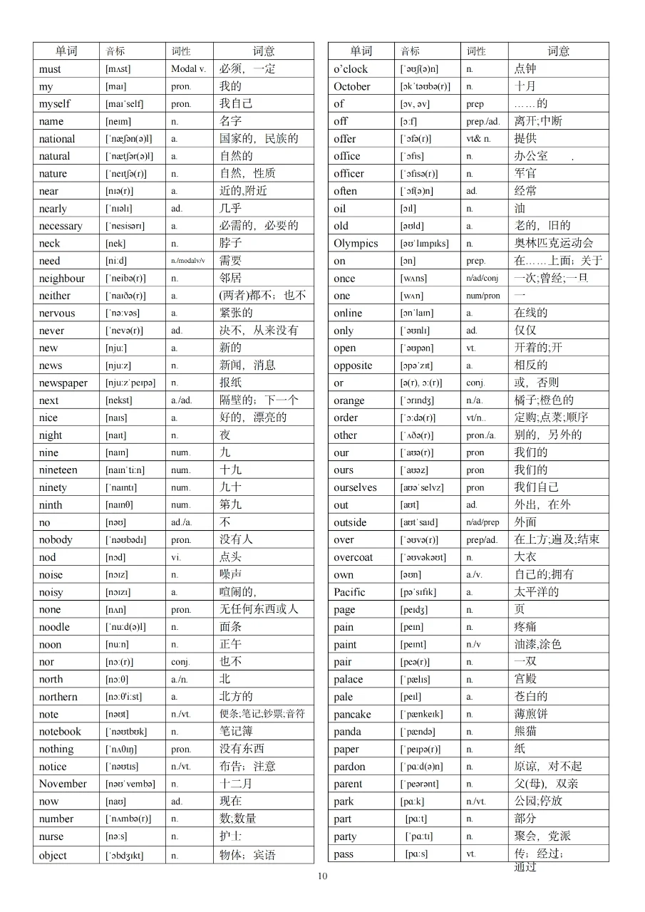 中考英语1600词汇！ 第11张