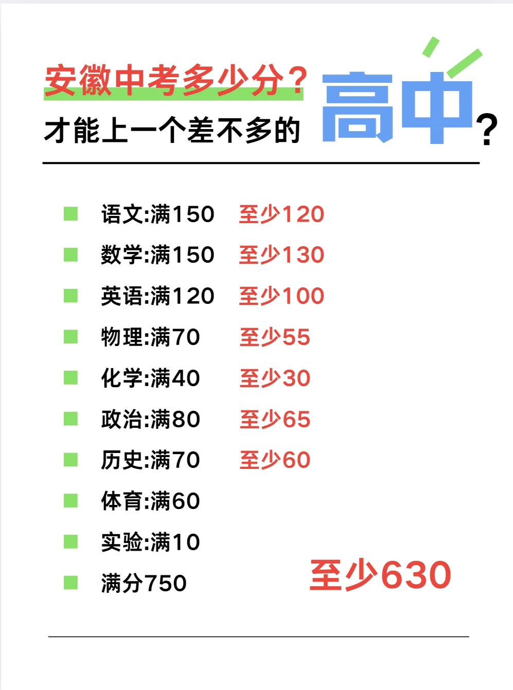 安徽中考多少分才能上一个差不多的高中? 第1张 安徽中考多少分才能上一个差不多的高中? 第1张