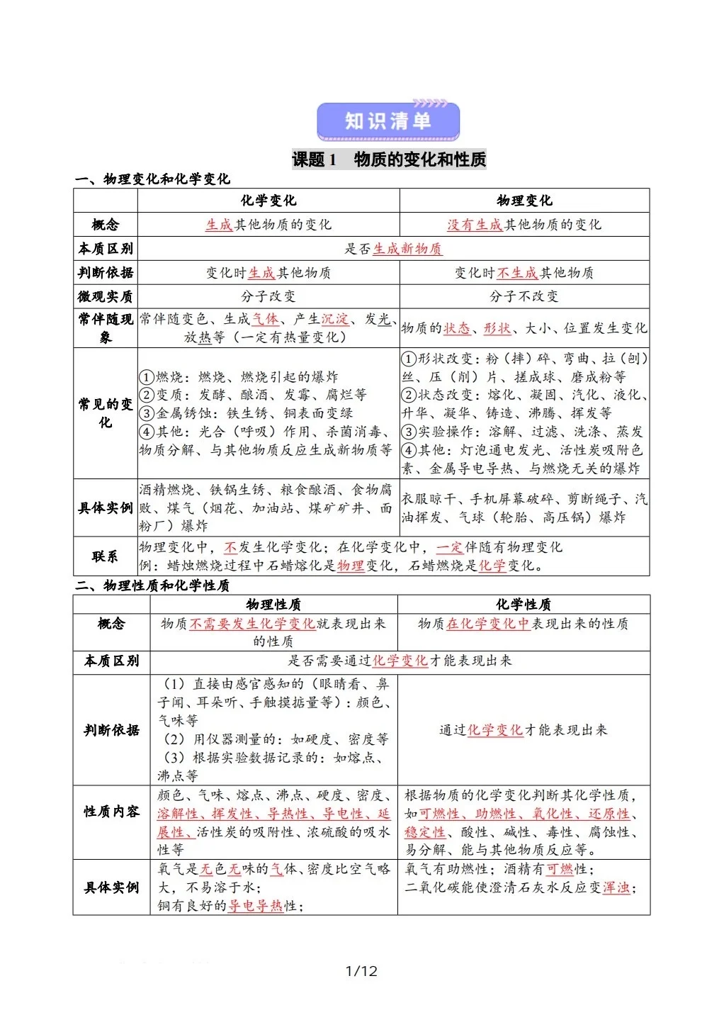 九上化 学｜第一单元 🔥逆袭不丢分 第3张