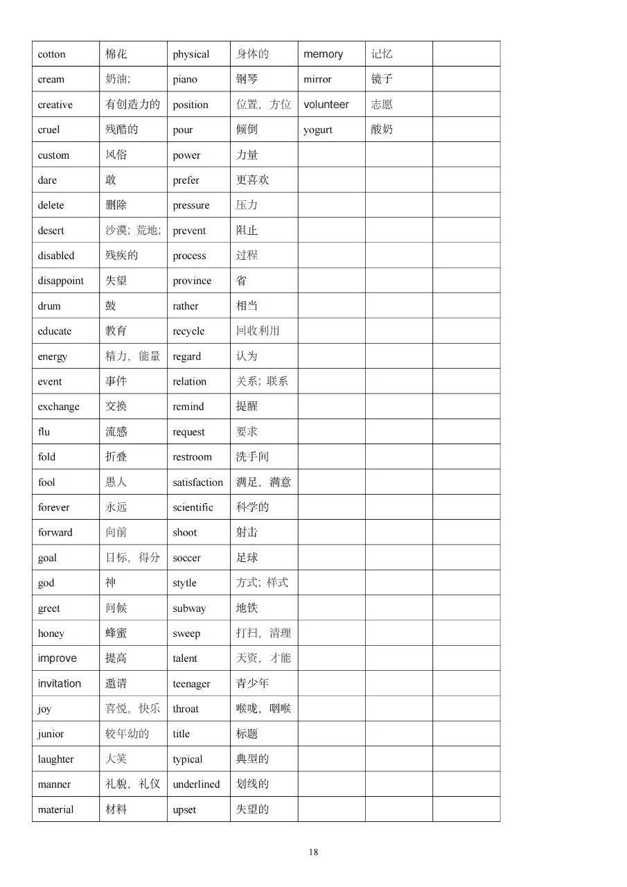 中考英语1600词汇！ 第1张