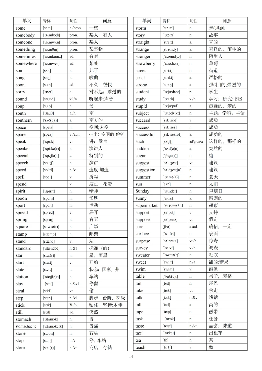 中考英语1600词汇！ 第15张