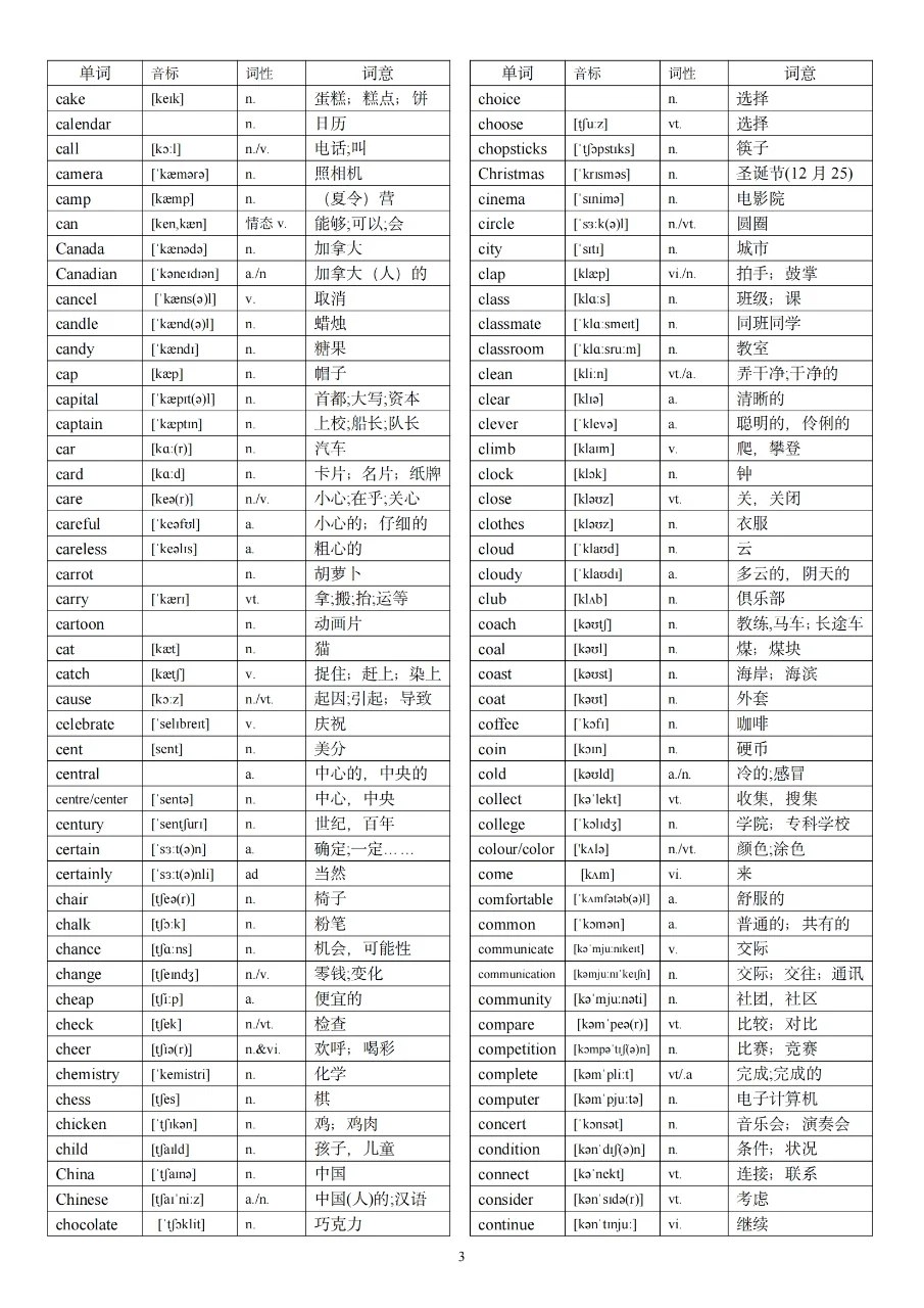 中考英语1600词汇！ 第4张
