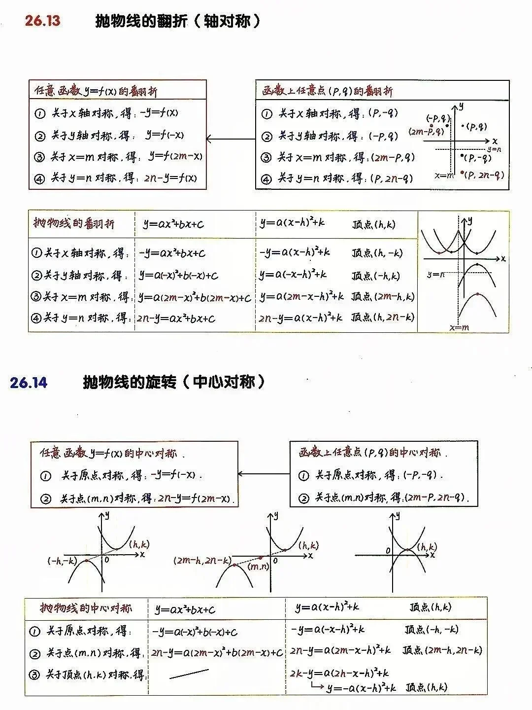 九上数学二次函数吃透这几页纸考试稳上115+ 第5张