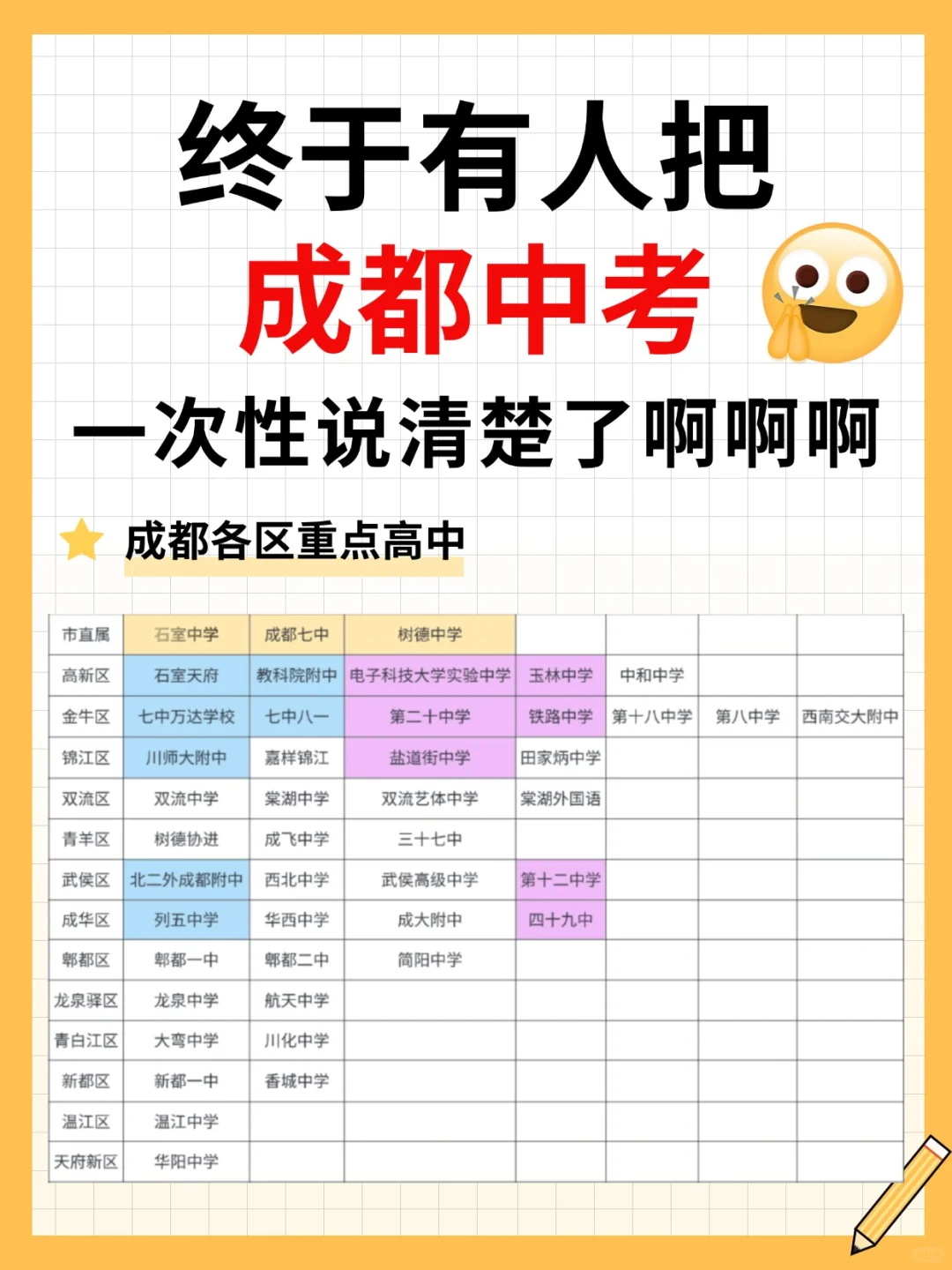终于有人把成都中考一次性说清楚了啊 第2张 终于有人把成都中考一次性说清楚了啊 第2张