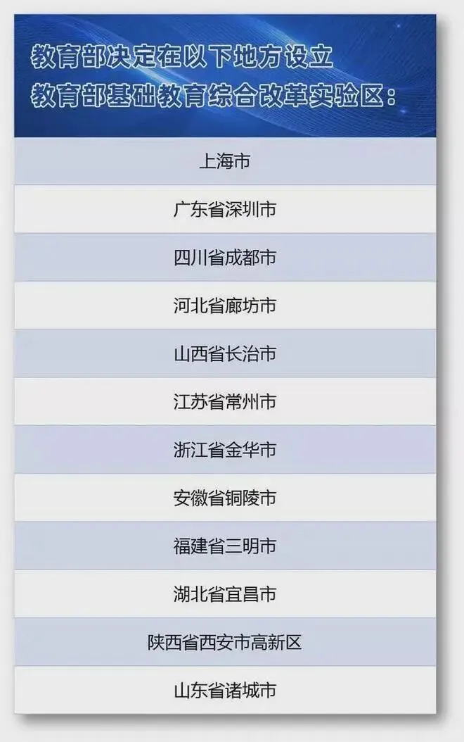 全国各地取消中考还会远吗？ 第1张