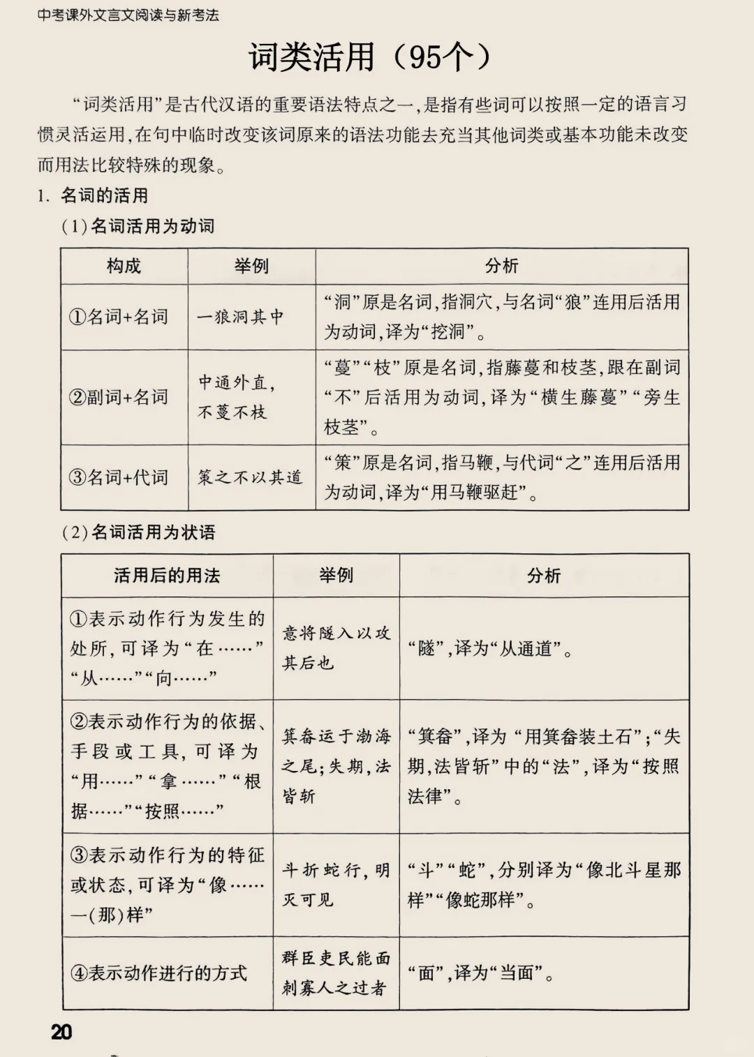 中考必会|初中语文基础知识汇总 第7张