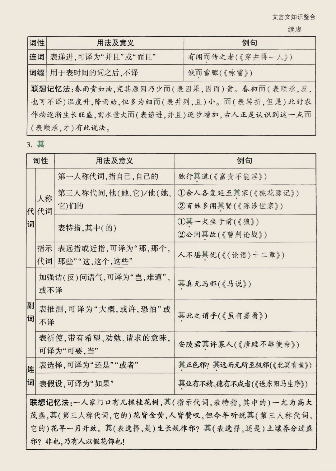 中考必会|初中语文基础知识汇总 第6张