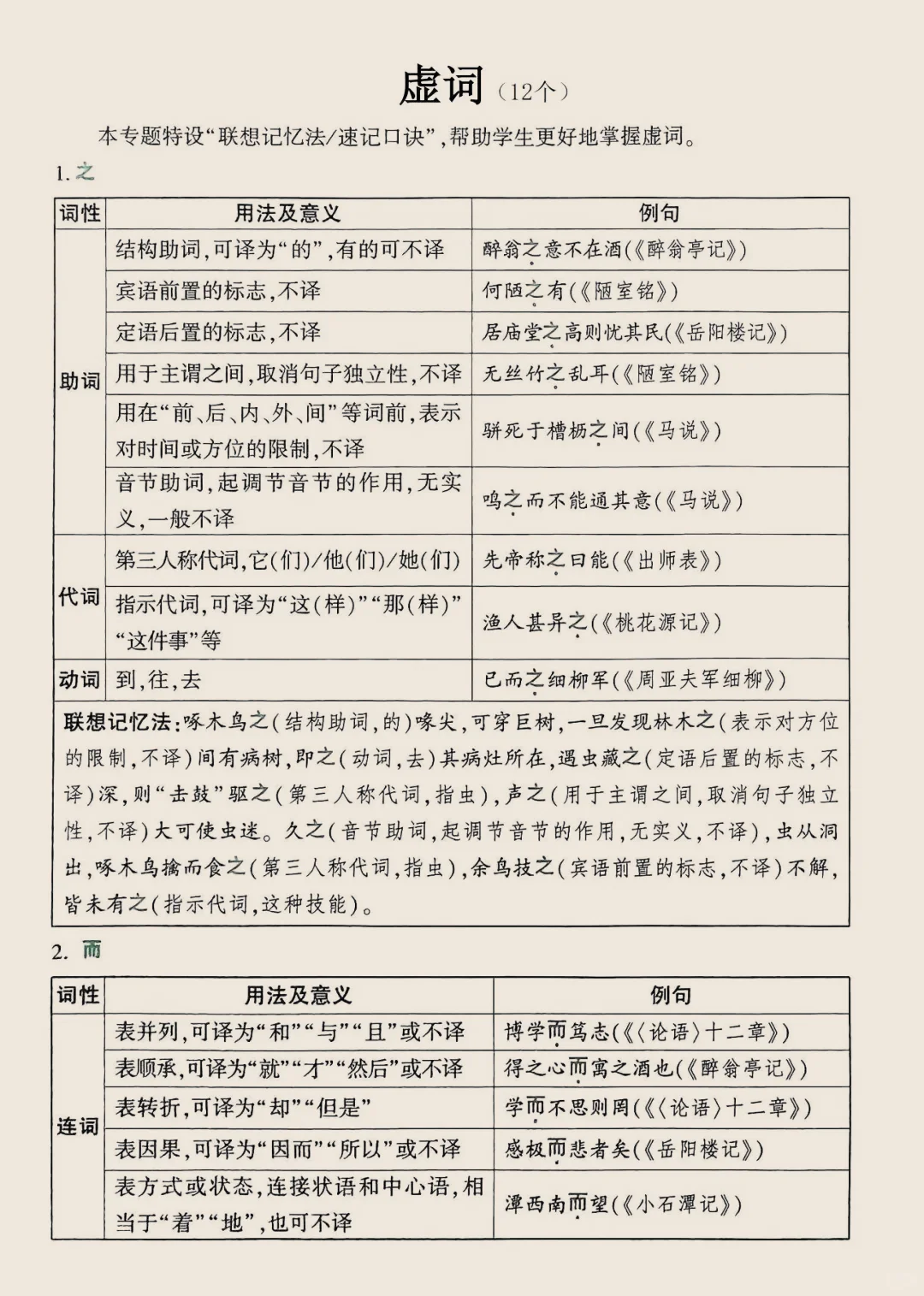 中考必会|初中语文基础知识汇总 第5张
