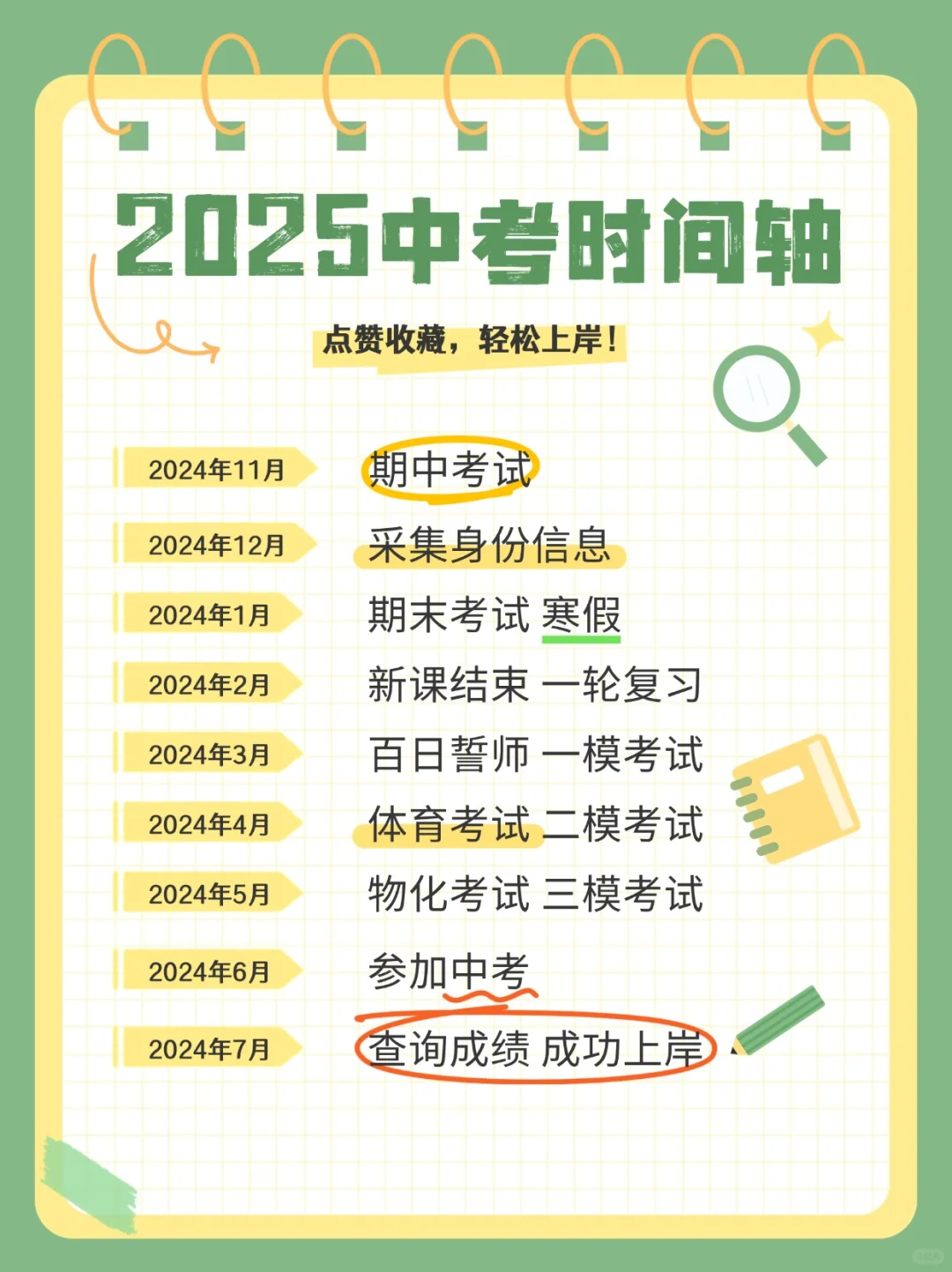 2025中考时间轴!!! 第1张