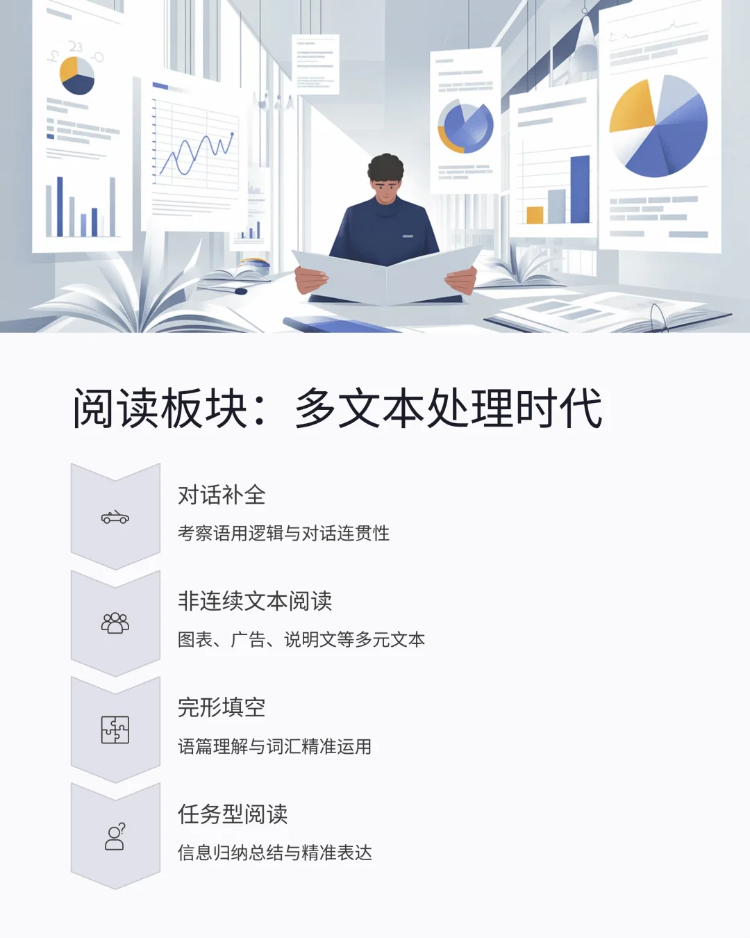 上海27届中考英语新题型 几乎已明牌! 第6张 上海27届中考英语新题型 几乎已明牌! 第6张