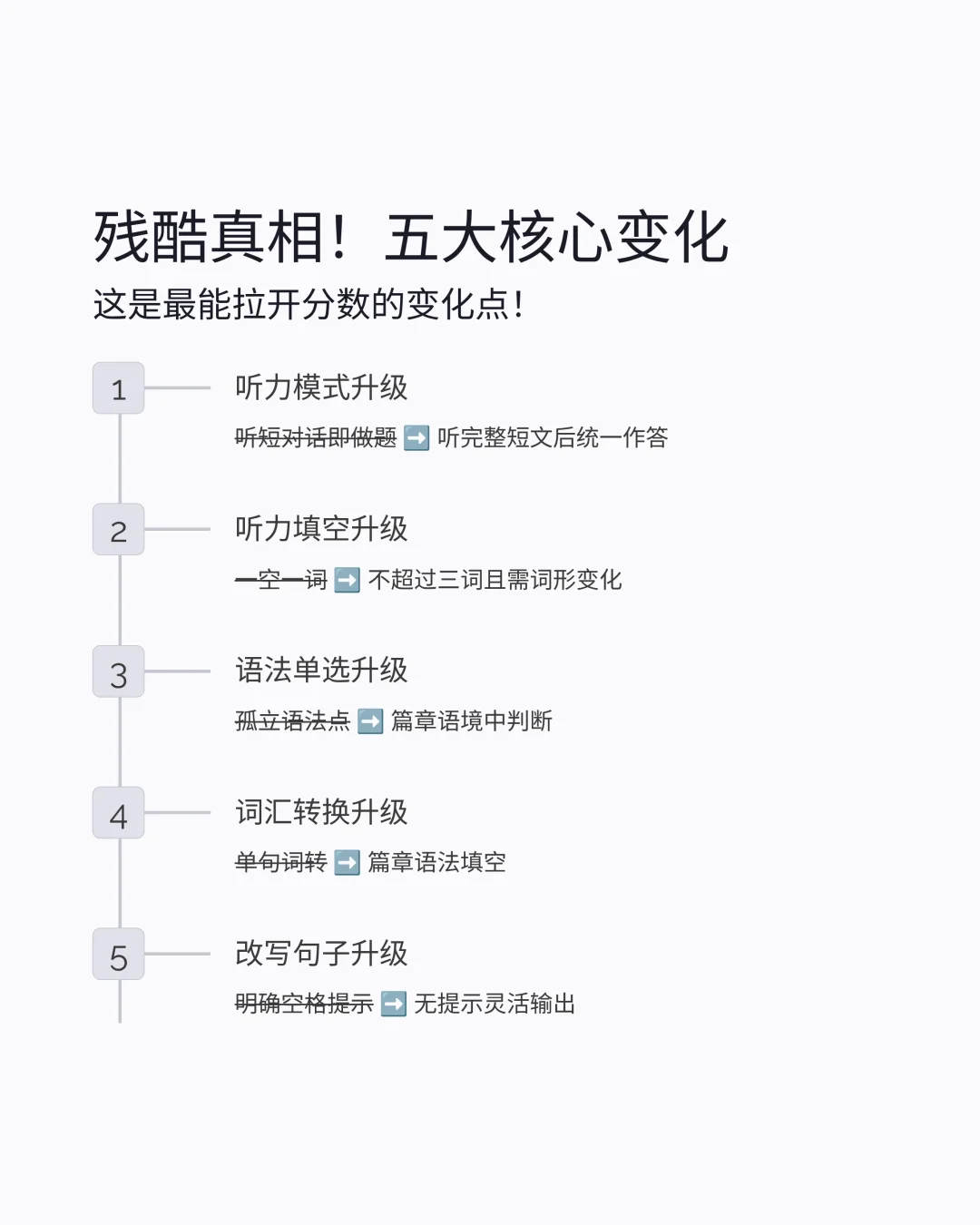上海27届中考英语新题型 几乎已明牌! 第7张 上海27届中考英语新题型 几乎已明牌! 第7张